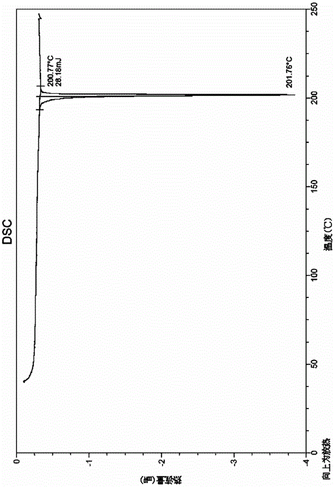 Tedizolid crystal and preparation method thereof