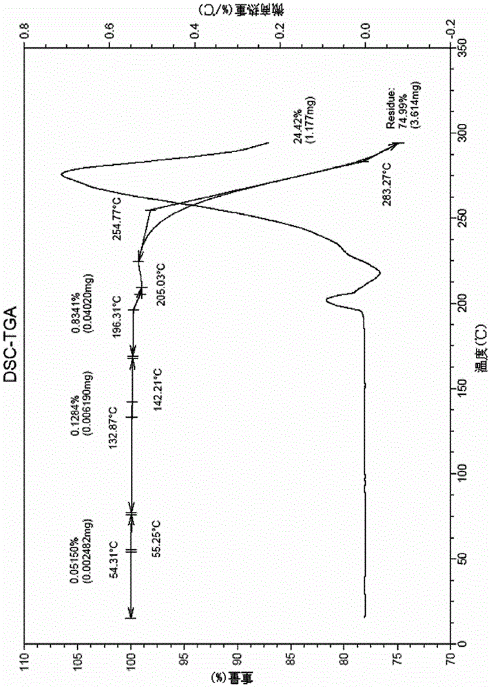 Tedizolid crystal and preparation method thereof