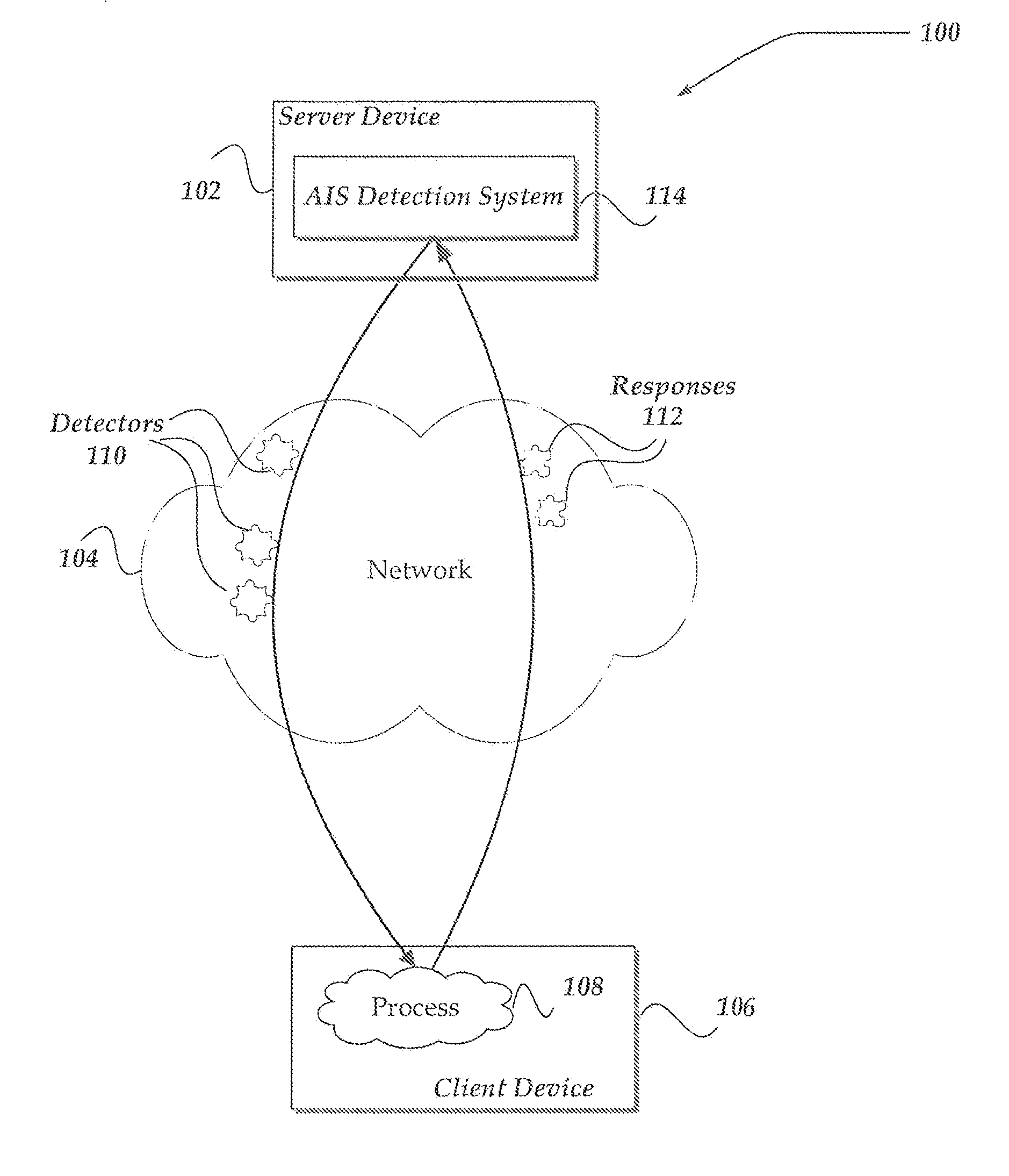 Method for evolving detectors to detect malign behavior in an artificial immune system