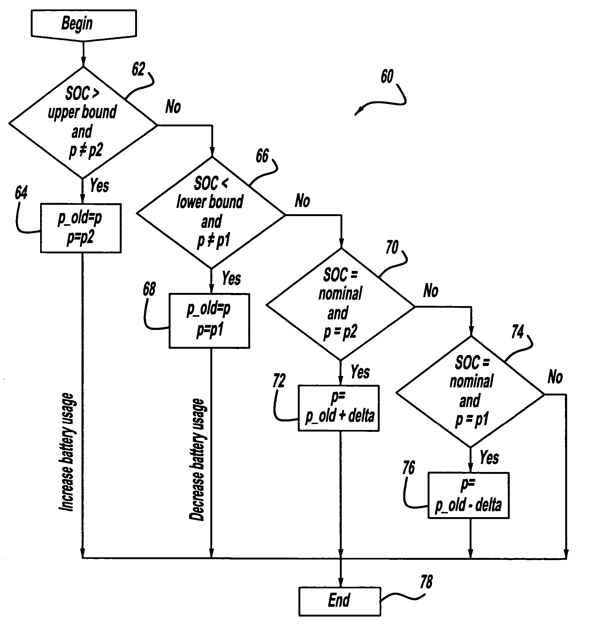 Torque management algorithm for hybrid electric vehicles