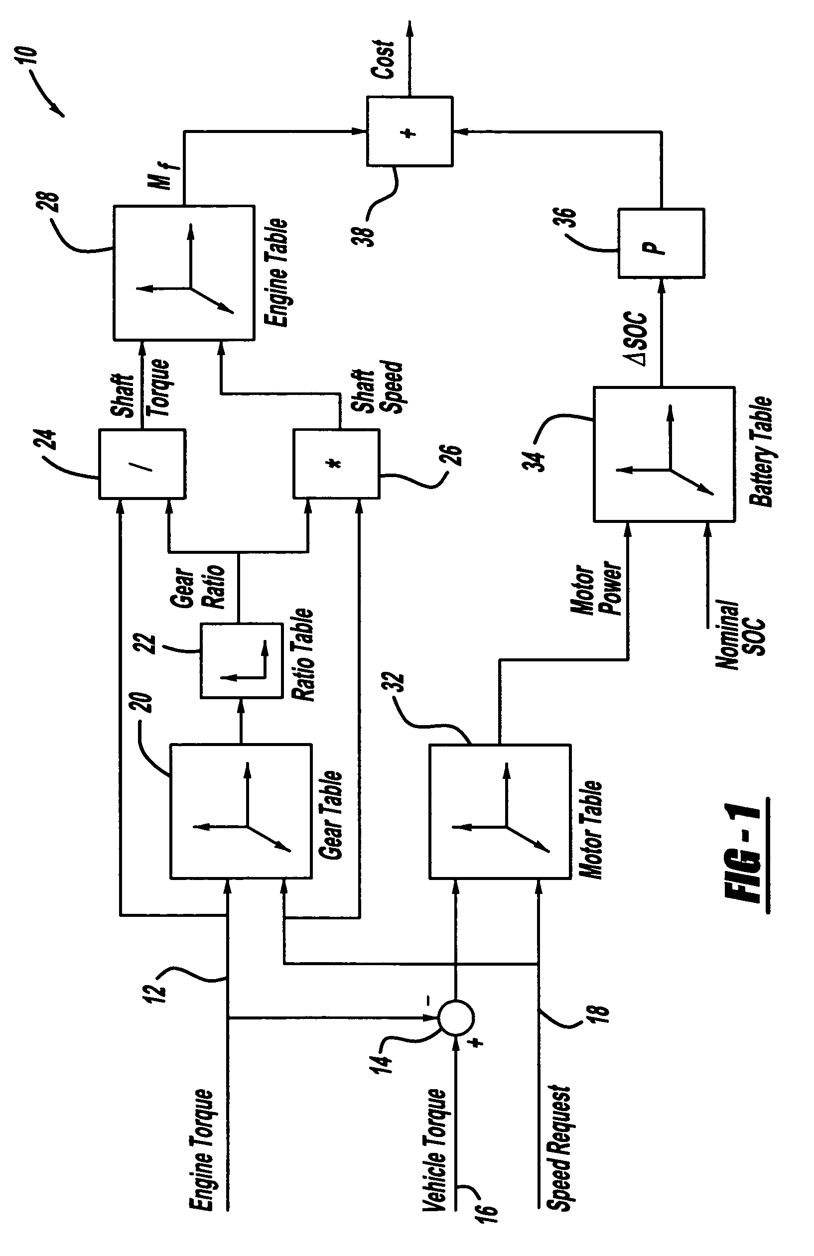 Torque management algorithm for hybrid electric vehicles