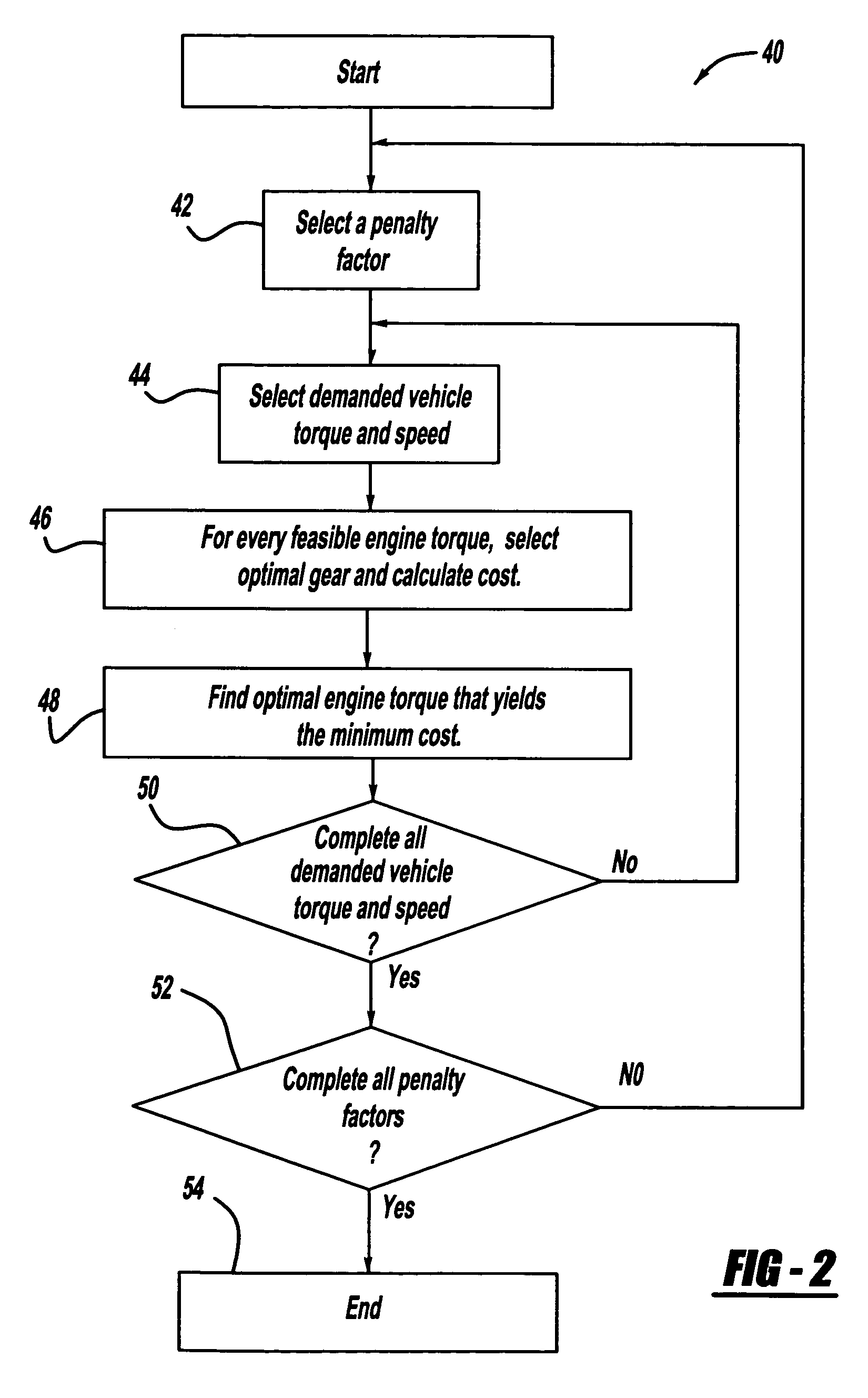 Torque management algorithm for hybrid electric vehicles