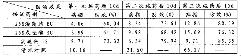 Antibacterial composite with bromothalonil and application thereof