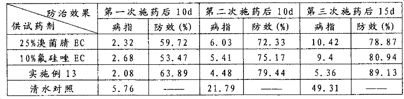 Antibacterial composite with bromothalonil and application thereof