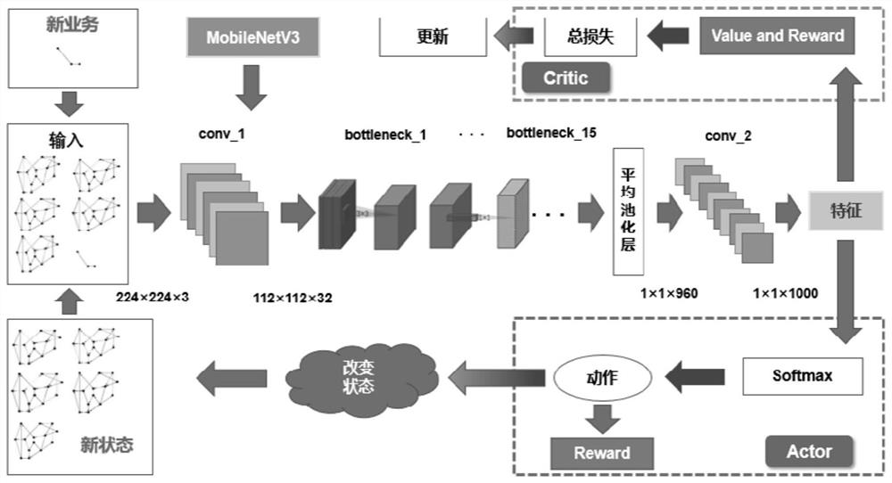 A Deep Reinforcement Learning Traffic Grooming Method in Cloud-Fog Elastic Optical Networks