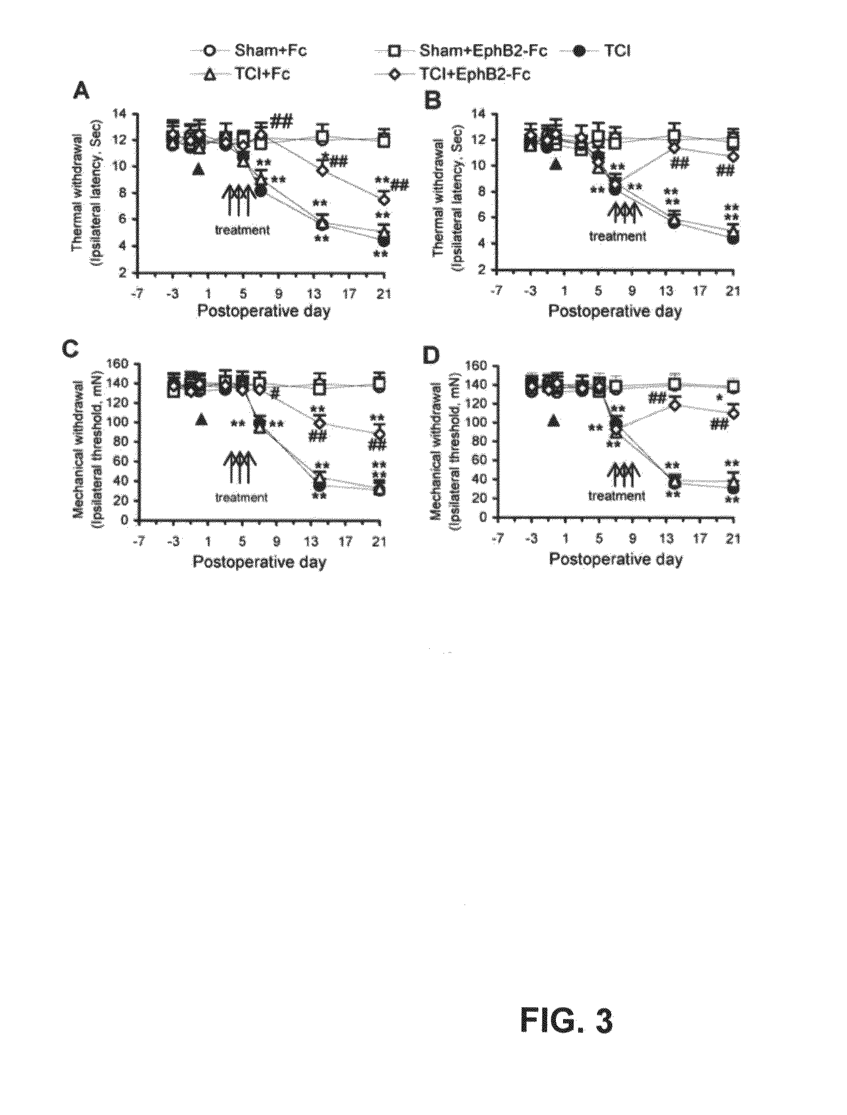 Method for treating cancer pain and/or rescuing analgesic effect of morphine treatment of cancer pain