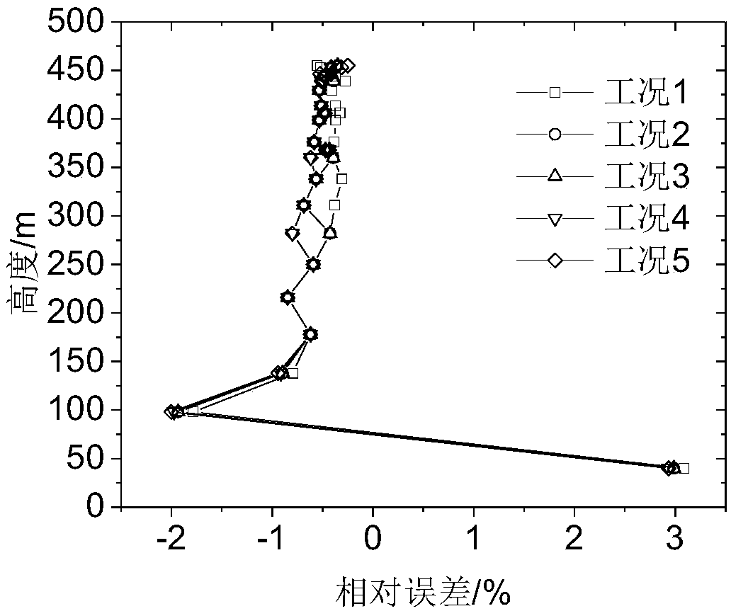 Design method of aeroelastic model for long-span transmission tower-line system