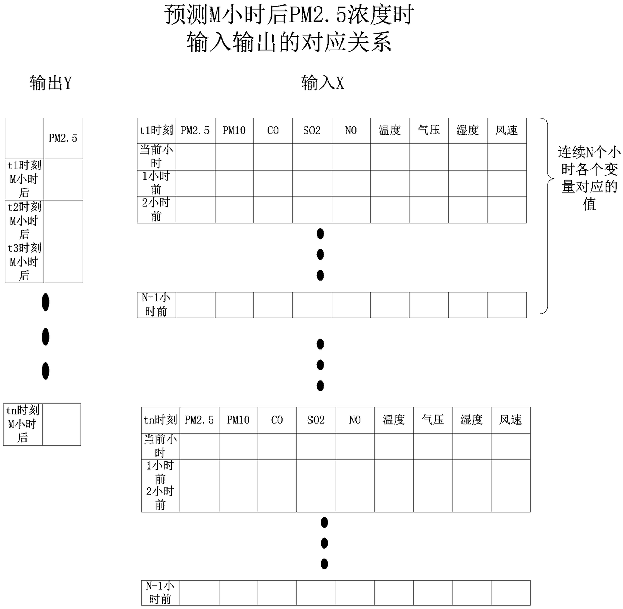 PM2.5 concentration prediction method based on stack self-encoding and support vector regression