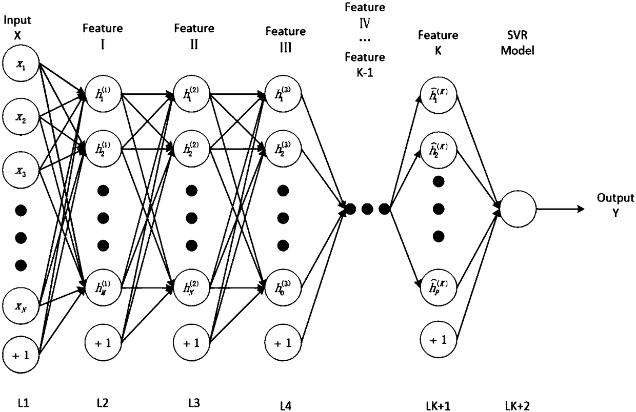 PM2.5 concentration prediction method based on stack self-encoding and support vector regression