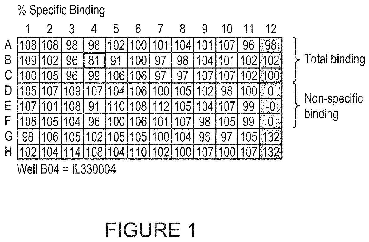 Novel il33 form, mutated forms of il33, antibodies, assays and methods of using the same