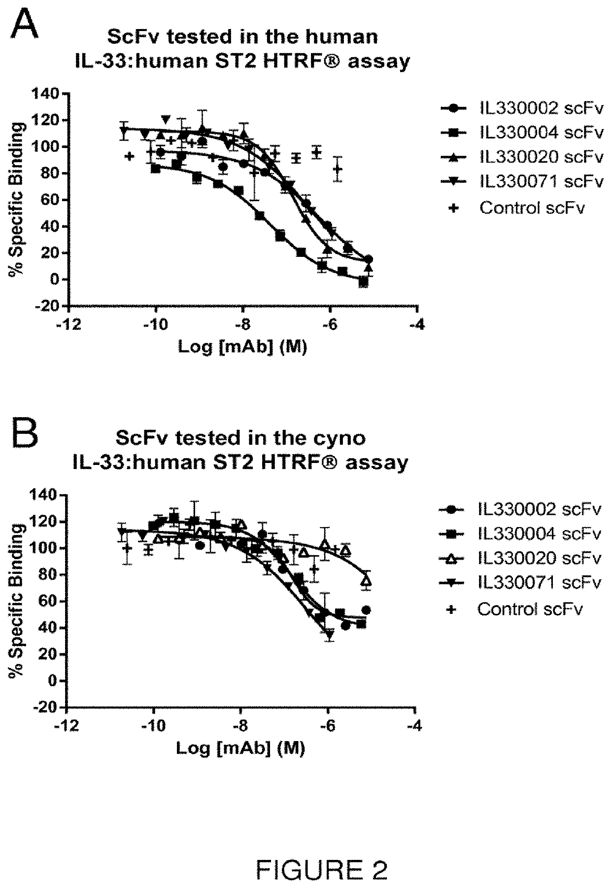 Novel il33 form, mutated forms of il33, antibodies, assays and methods of using the same