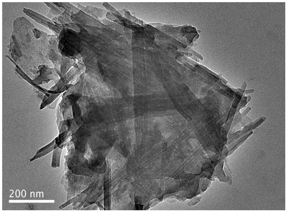 Attapulgite/graphite phase carbon nitride composite material and preparation method thereof