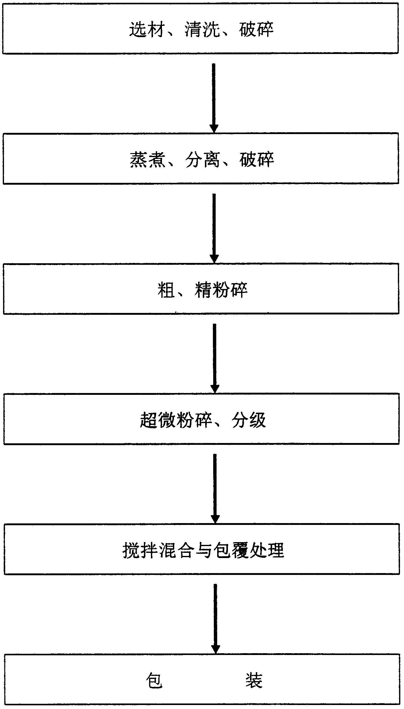 Animal bone calcium micro-nano powder and preparation method thereof