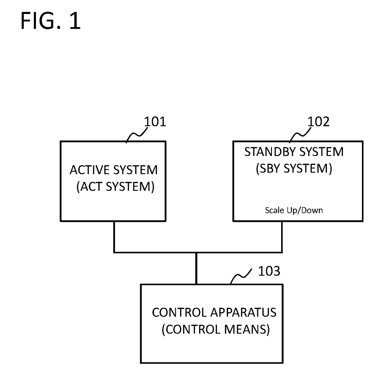 Node system, server apparatus, scaling control method, and program