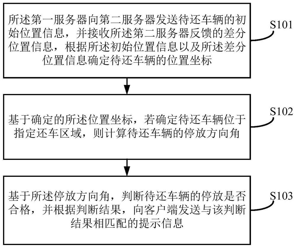 Vehicle returning detection method, system and device