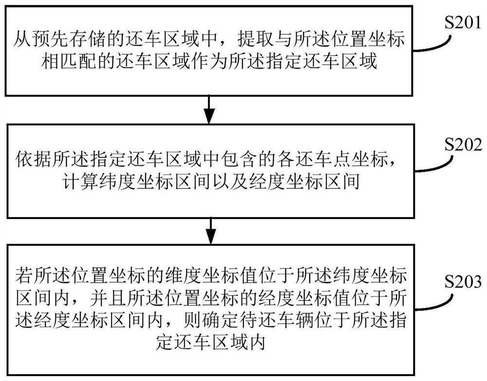 Vehicle returning detection method, system and device