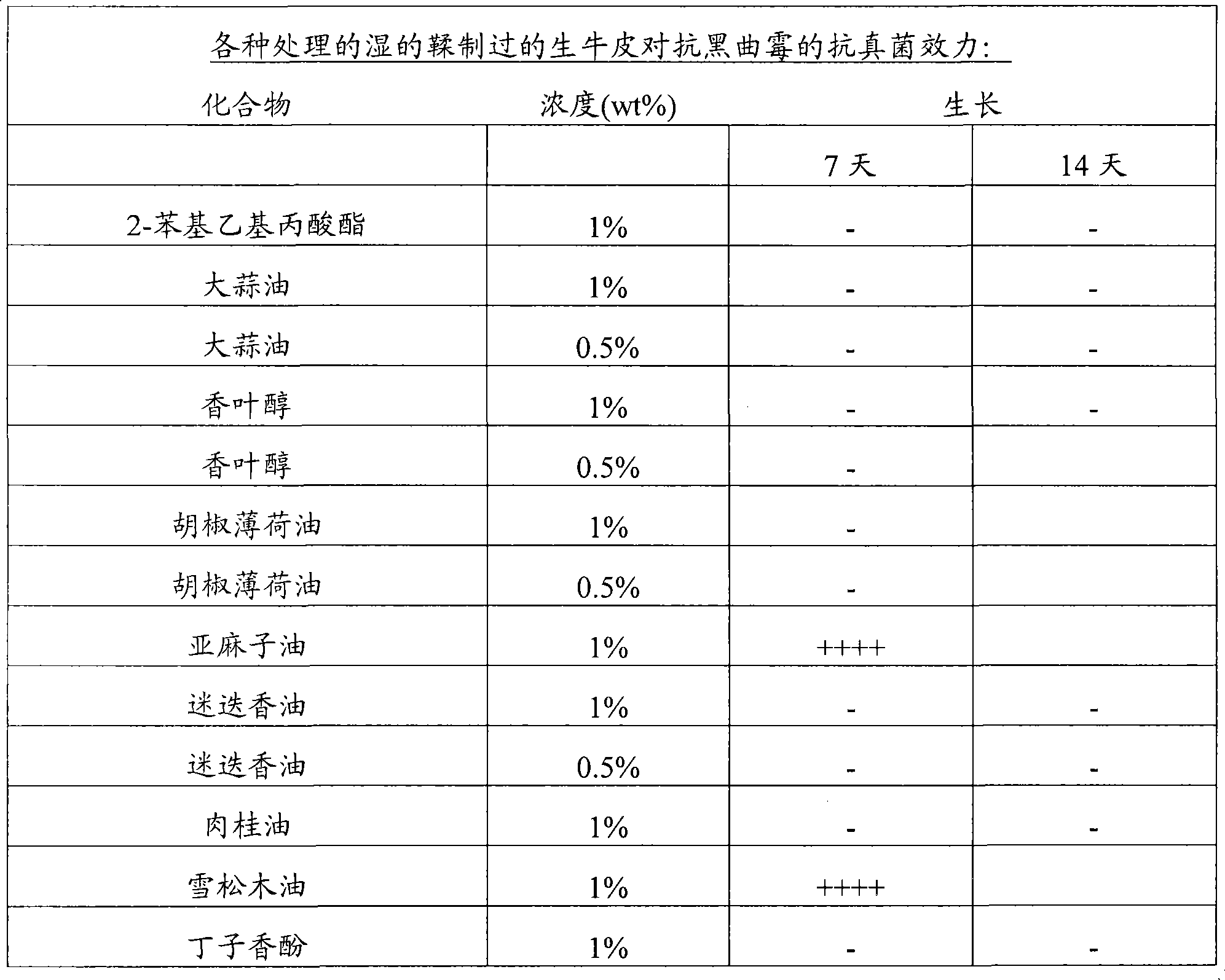 Fungicidal compositions and methods of using the same