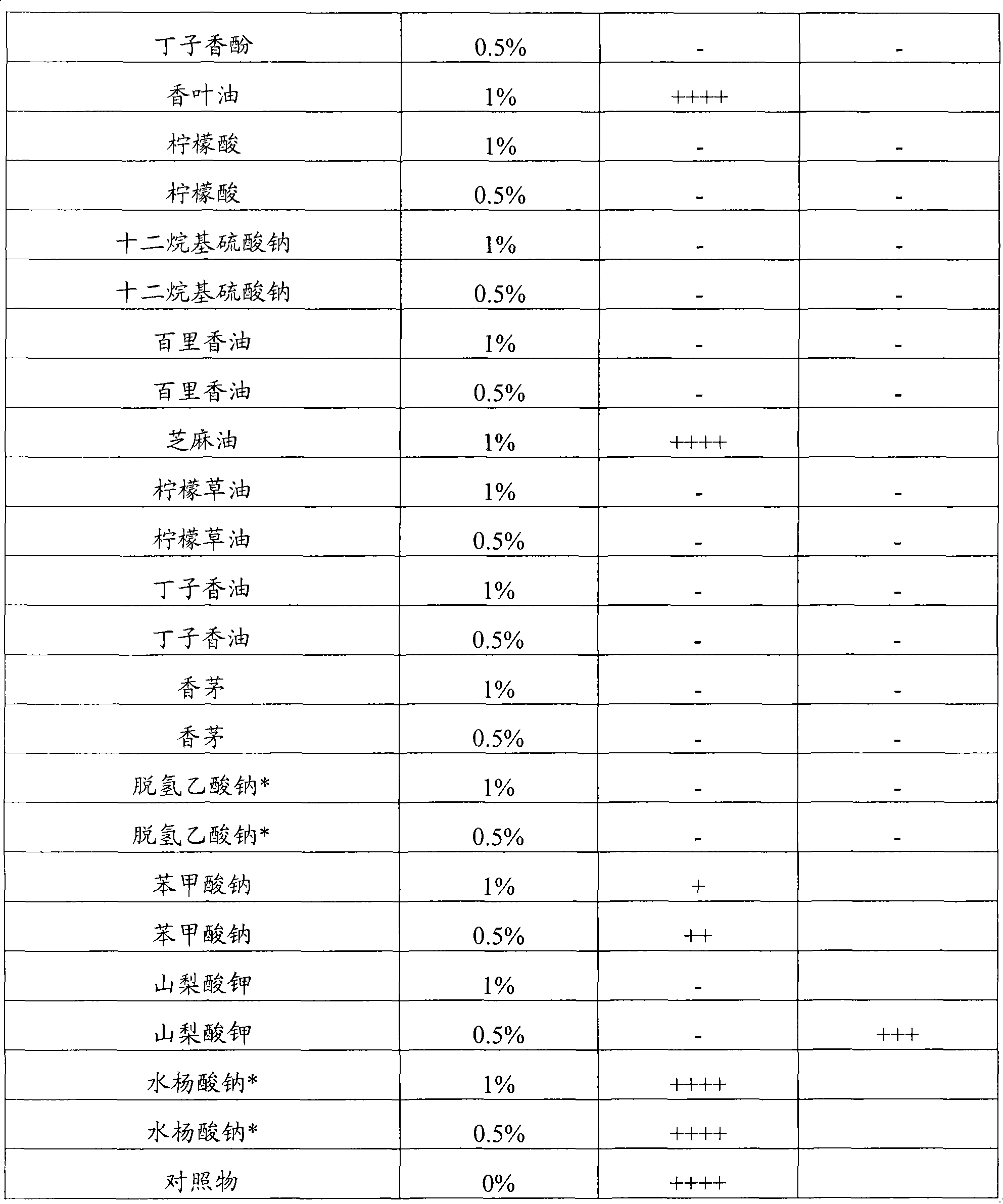 Fungicidal compositions and methods of using the same