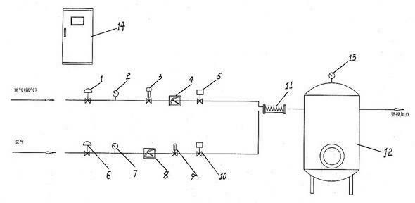 Nitrogen/chlorine (argon/chlorine) mixing and proportioning system and operation method thereof