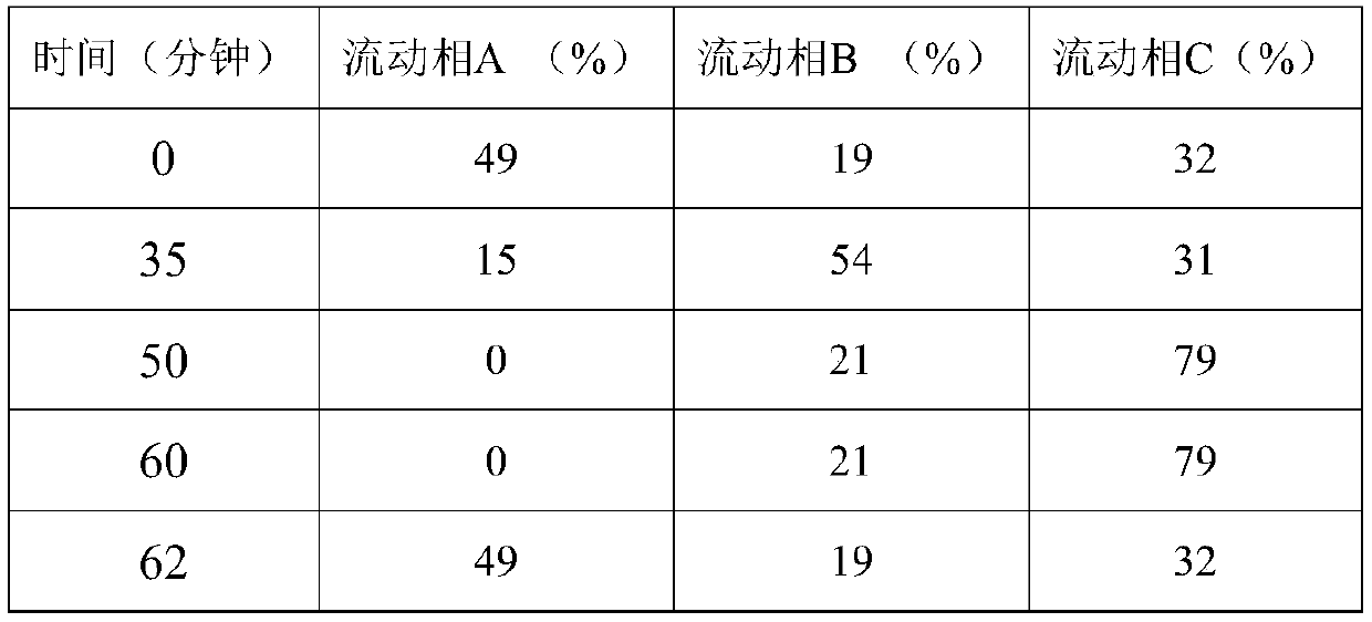 High performance liquid chromatography detection method of abiraterone acetate related substances