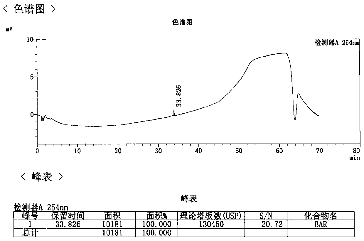 High performance liquid chromatography detection method of abiraterone acetate related substances