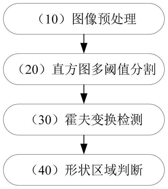 Surface target detection method based on high-resolution image