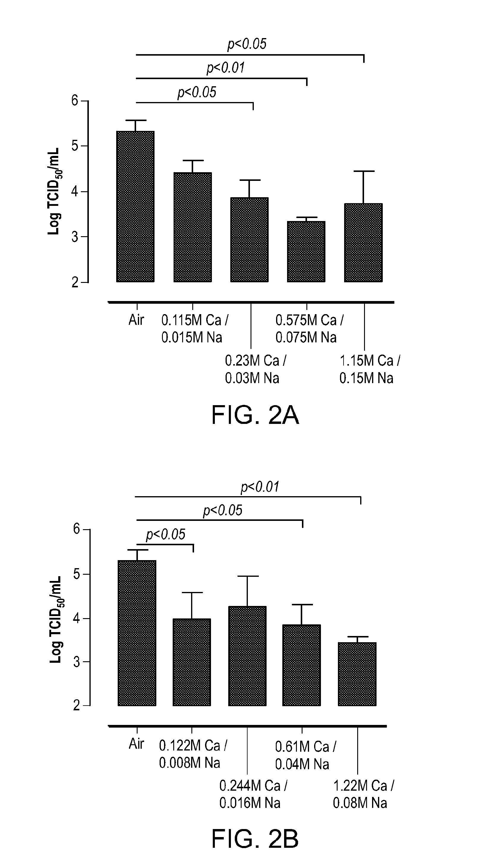 Pharmaceutical formulations and methods for treating respiratory tract infections