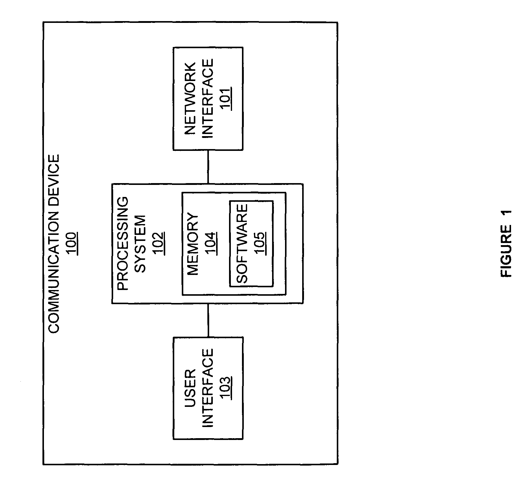 Covert and non-covert mode communication