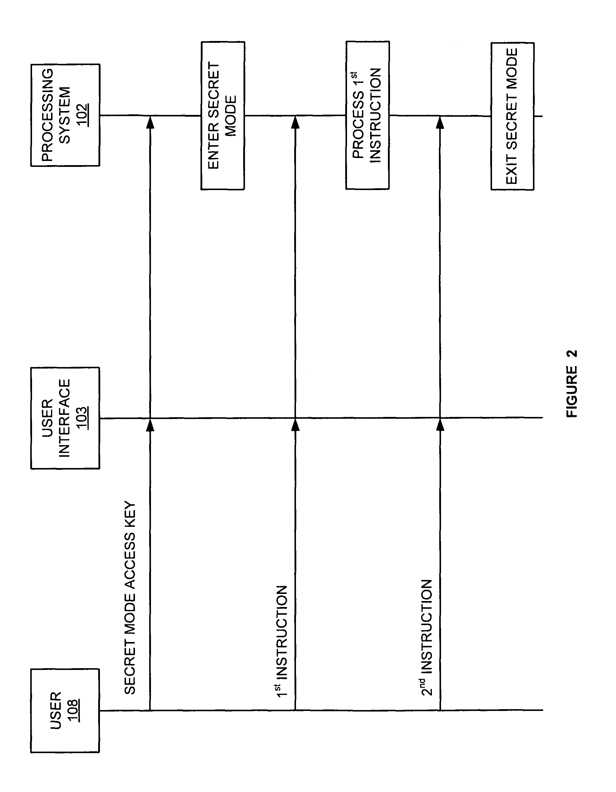 Covert and non-covert mode communication