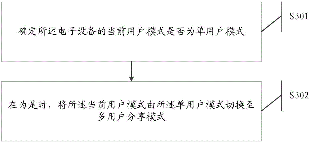 Audio processing method and electronic equipment