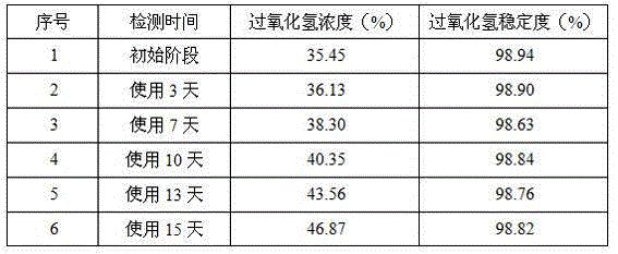 Stabilizer of hydrogen peroxide disinfectant in dairy beverage aseptic packaging device