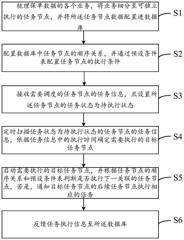 Task scheduling method, system and device and storage medium