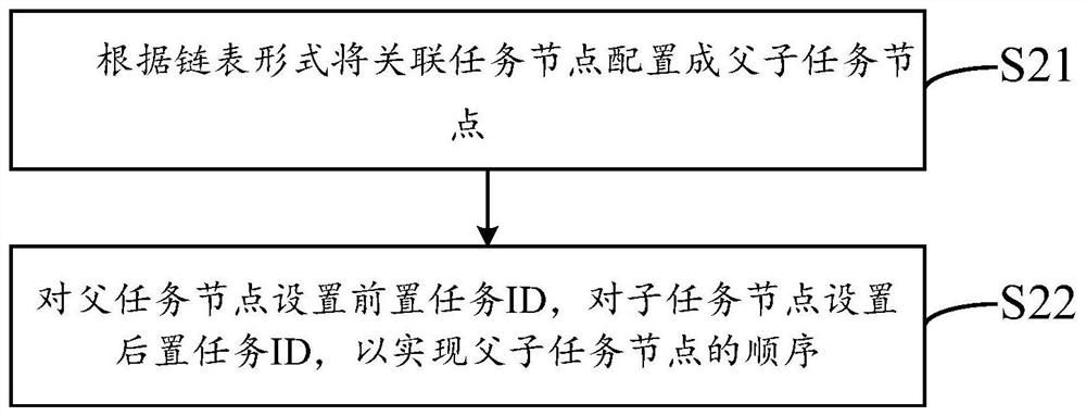 Task scheduling method, system and device and storage medium