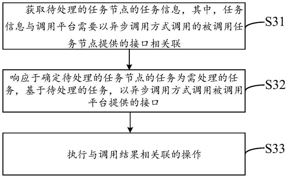 Task scheduling method, system and device and storage medium