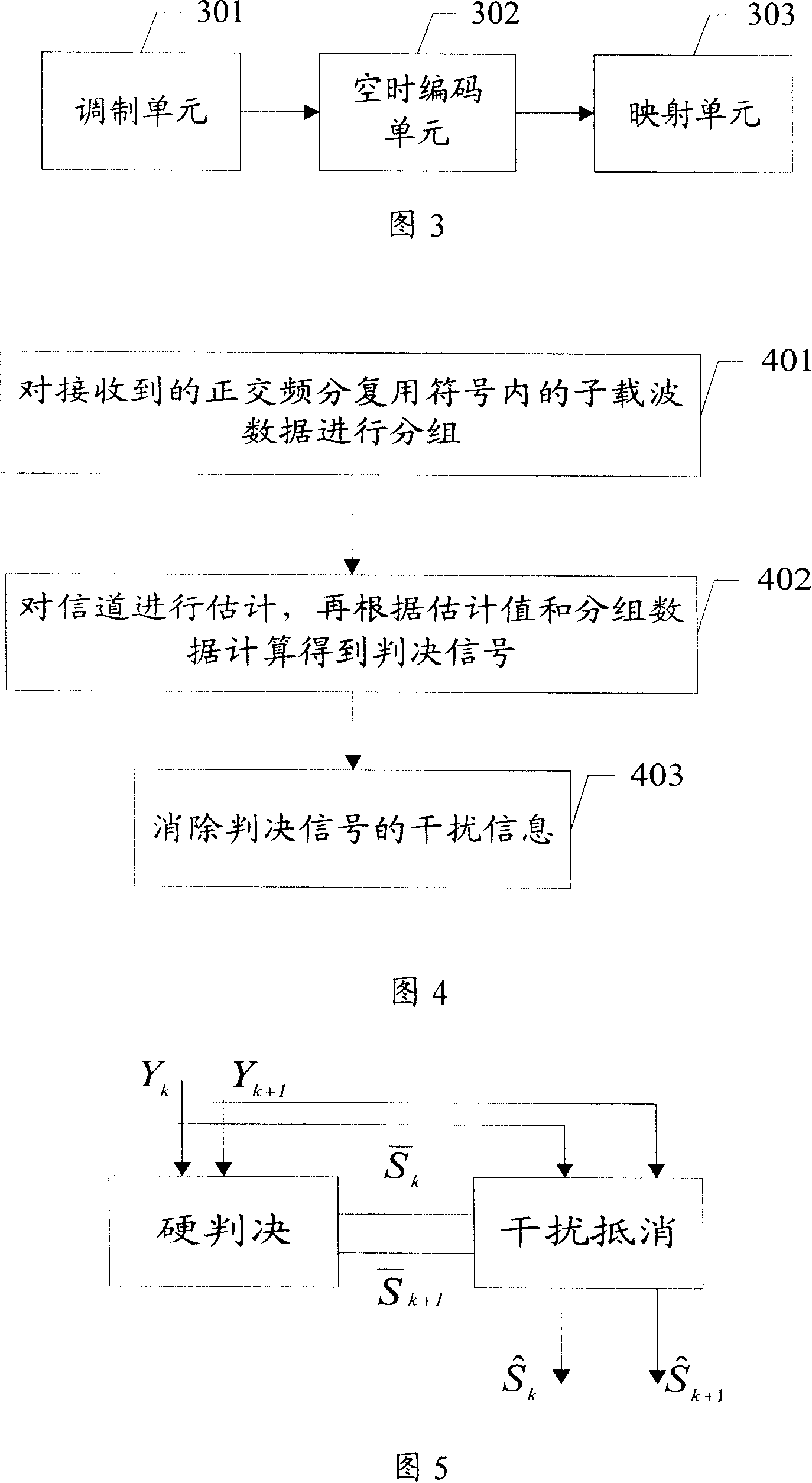 Coding method and device and decoding method and device