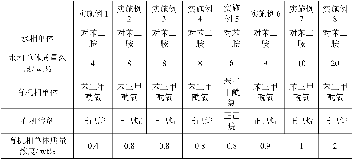 Composite diaphragm for lithium-sulfur battery and preparation and application thereof