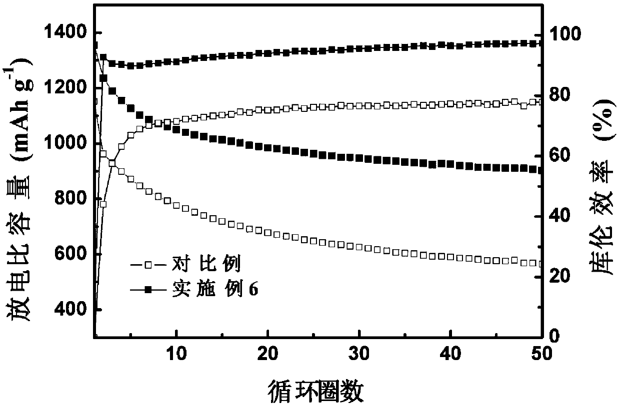 Composite diaphragm for lithium-sulfur battery and preparation and application thereof