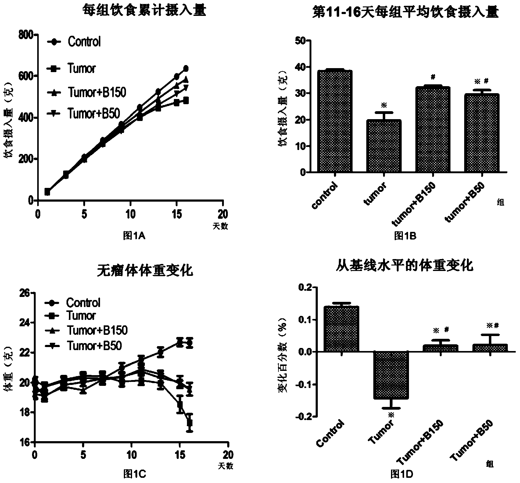 Medicine for preventing and treating cachexia and application of medicine