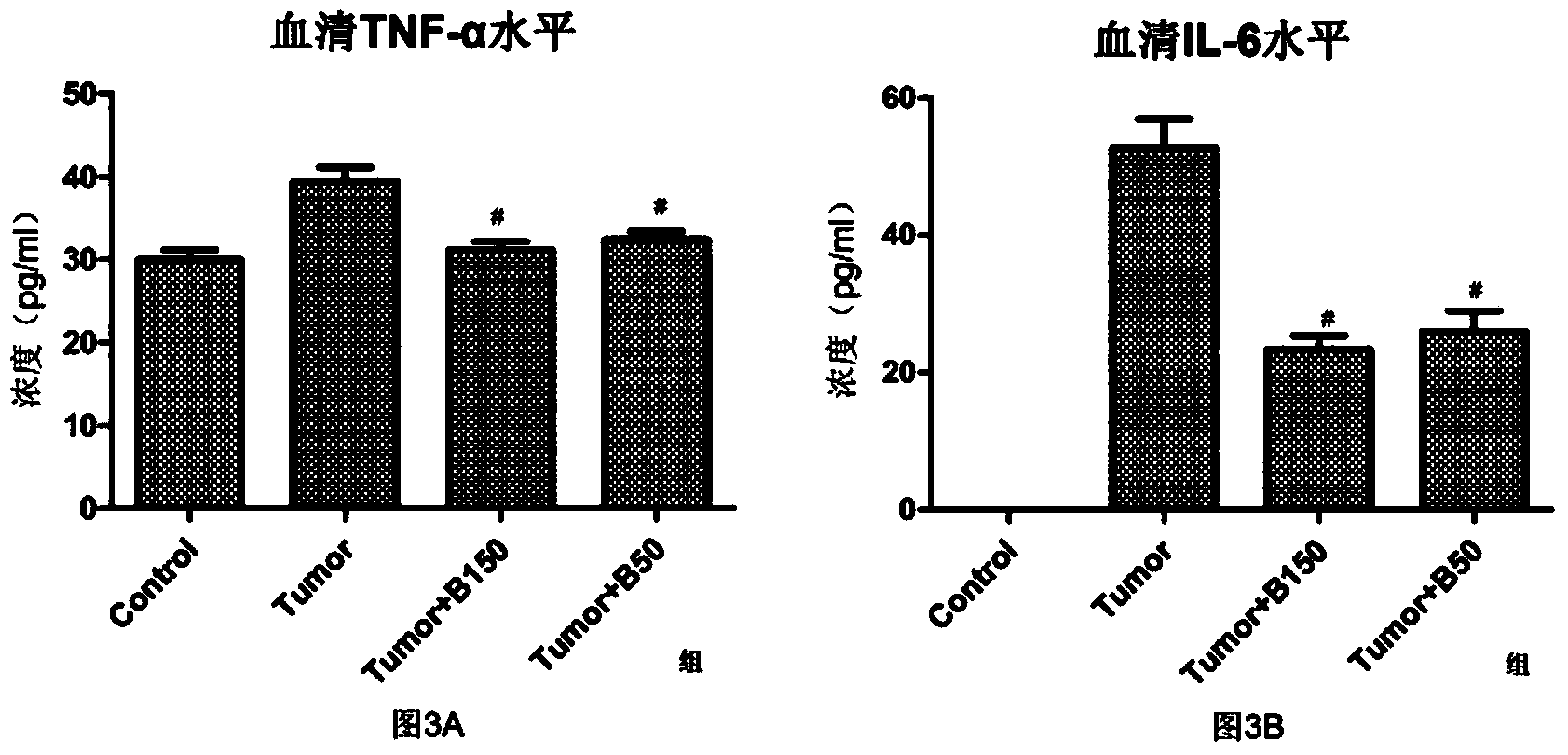 Medicine for preventing and treating cachexia and application of medicine