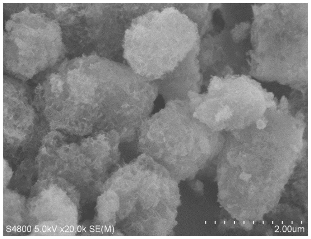 Catalytic material containing rare earth and magnesium and preparation method thereof