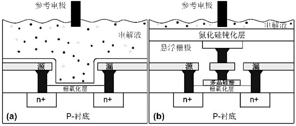 CMOS and ISFET dual-mode image chemical sensor chip for high-throughput gene sequencing