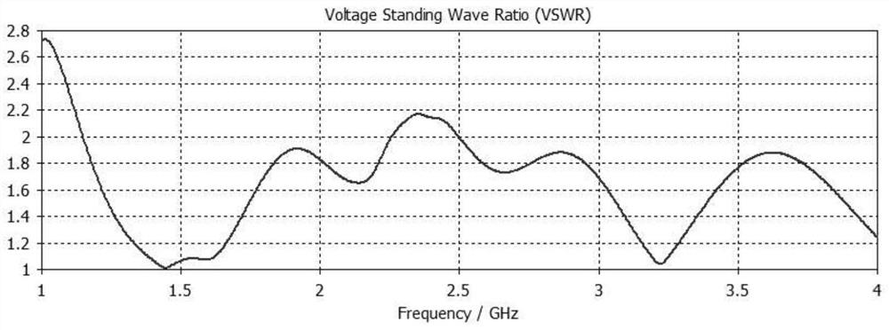 Ground target positioning test device