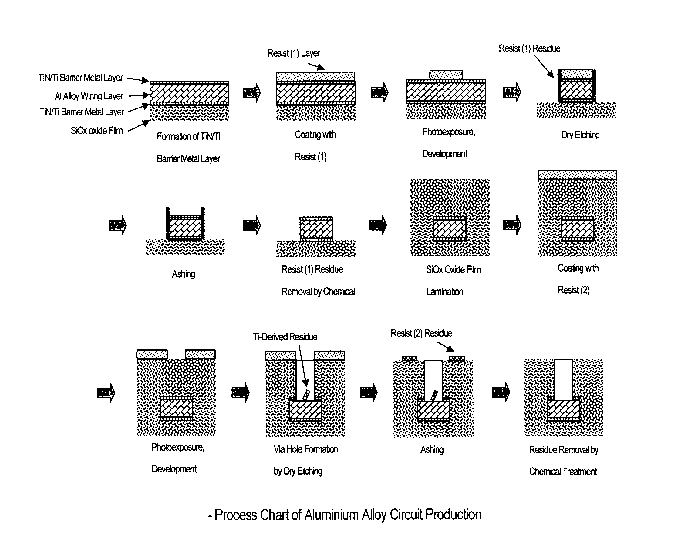 Residue removing liquid composition and method for cleaning semiconductor element using same