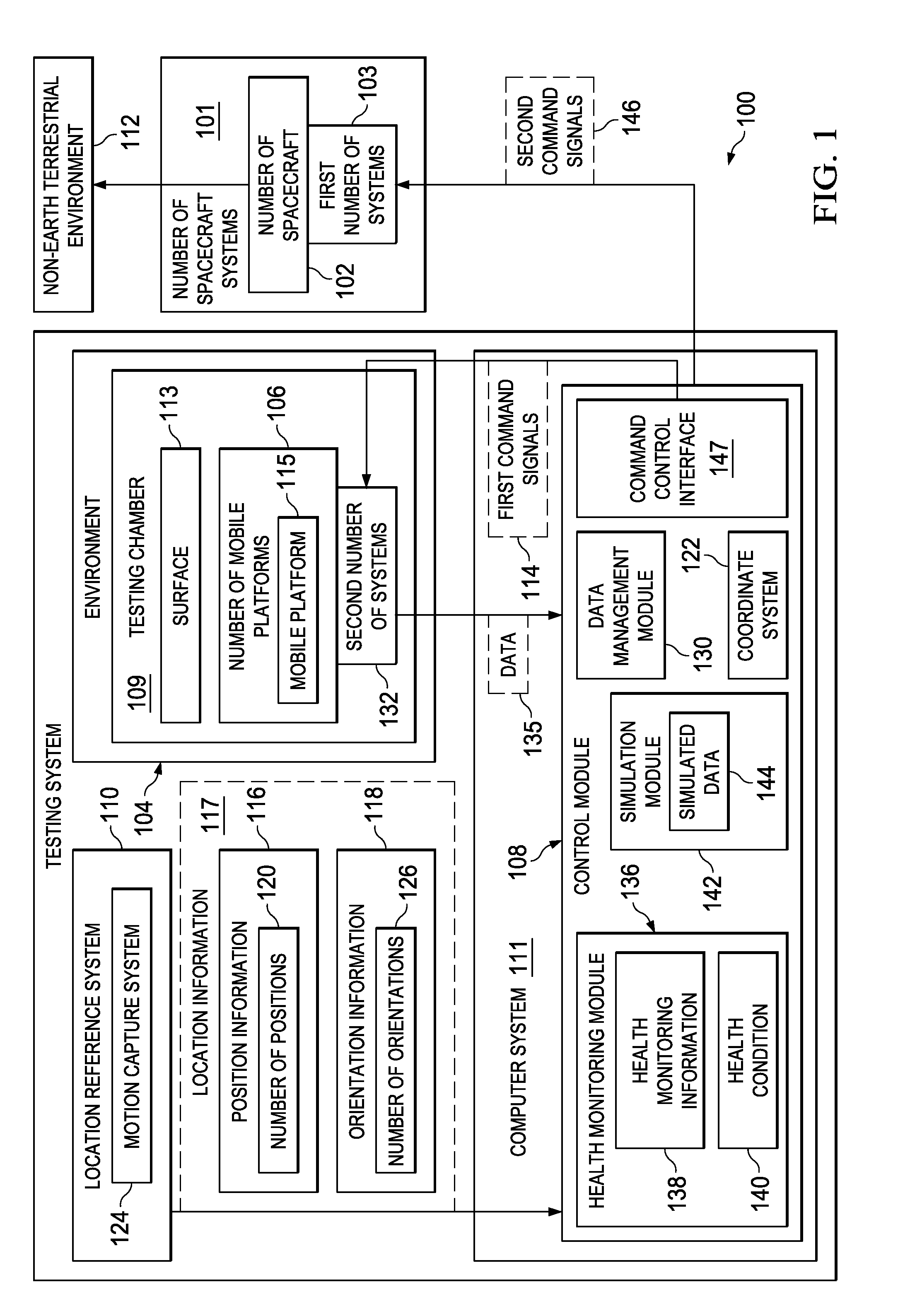 Spacecraft Development Testbed System