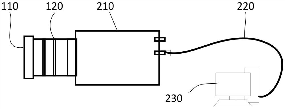 High-temperature temperature field distribution testing device and method based on color camera