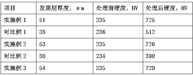 Method for treating surface blackening of automobile wheel hub