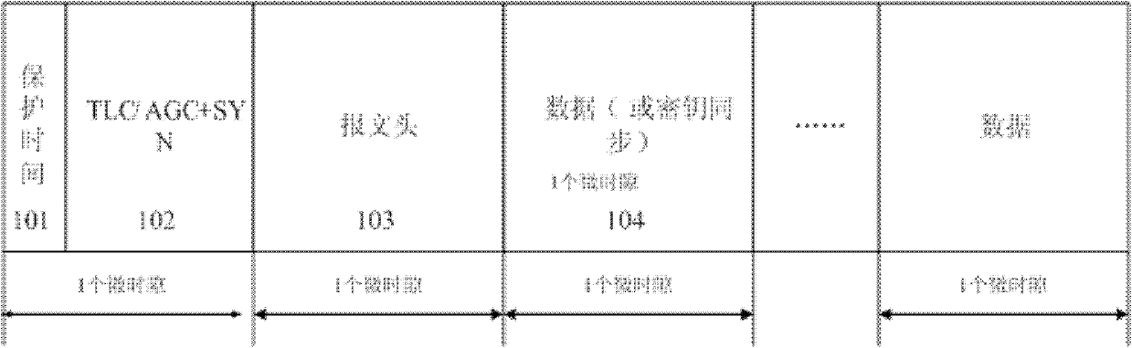 Node network access method based on distributed time division multiple access wireless ad hoc network