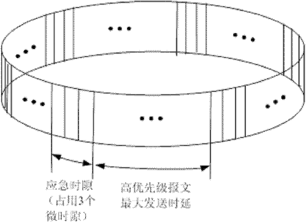 Node network access method based on distributed time division multiple access wireless ad hoc network