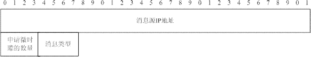 Node network access method based on distributed time division multiple access wireless ad hoc network