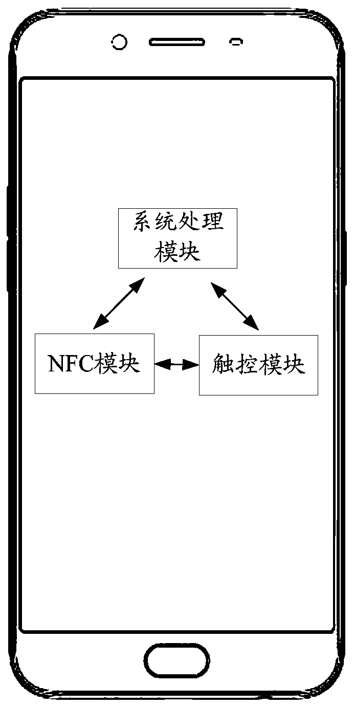 Touch screen point reporting method and related equipment